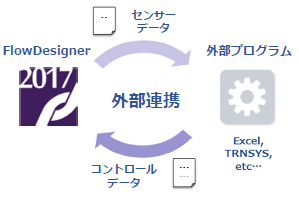 FlowDesignerZ~i[C[W