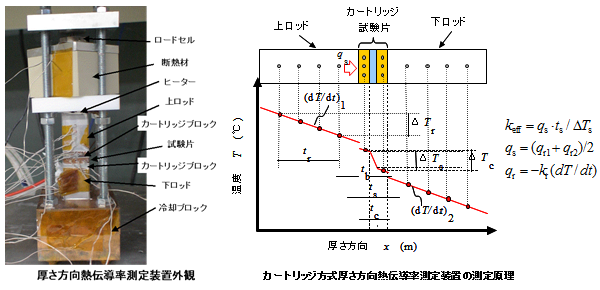 J[gbWMr@ɂM`